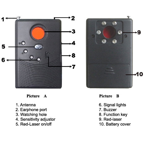 Multifunction Camera Detector